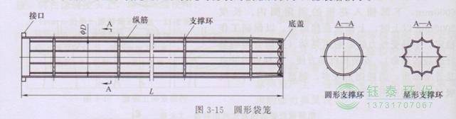 各種除塵骨架的生產(chǎn)標準、規(guī)格及成本