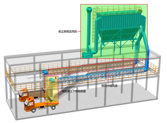 自動水泥裝車收塵系統除塵器控制裝車產生的粉塵